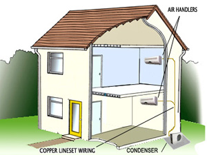 Dual Zone Ductless Mini Split