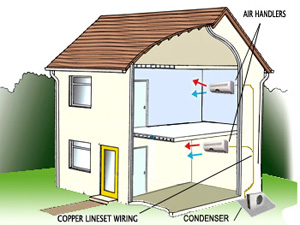 Dual Zone Ductless Mini Split