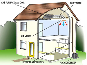 A/C and Gas