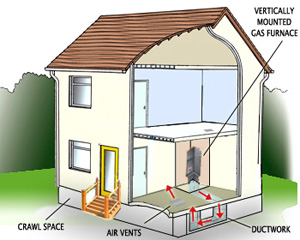 Downflow Gas Furnaces