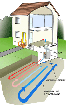 Closed Loop Geothermal