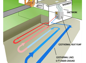 Horizontal Closed Loop