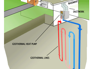 Vertical Well Loop