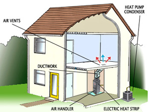 Heat Pump Split System