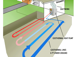 Geothermal Heating and Cooling