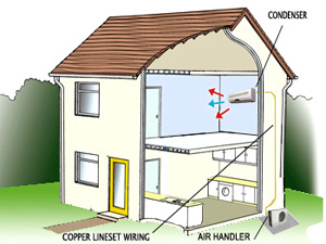 Ductless Mini Split