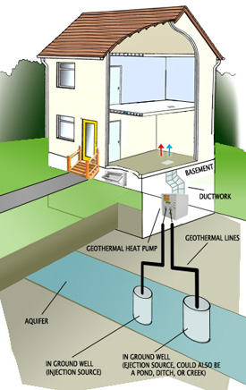 Open Loop Geothermal