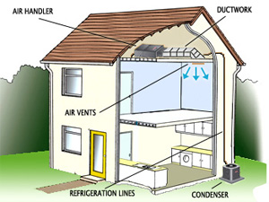 Split System