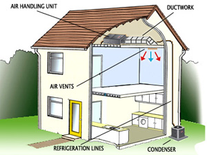 Ductless Mini Split