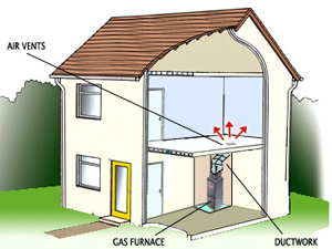 Upflow Gas Furnaces
